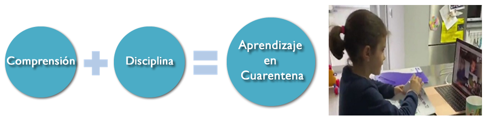 Ayudas trabajo en casa